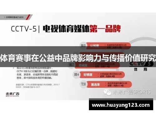 体育赛事在公益中品牌影响力与传播价值研究