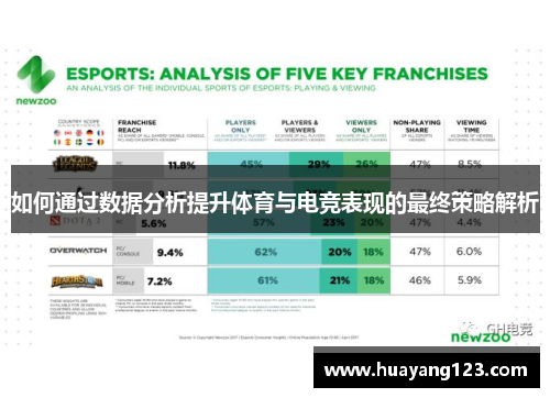 如何通过数据分析提升体育与电竞表现的最终策略解析