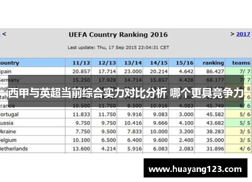 西甲与英超当前综合实力对比分析 哪个更具竞争力