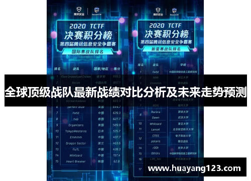 全球顶级战队最新战绩对比分析及未来走势预测